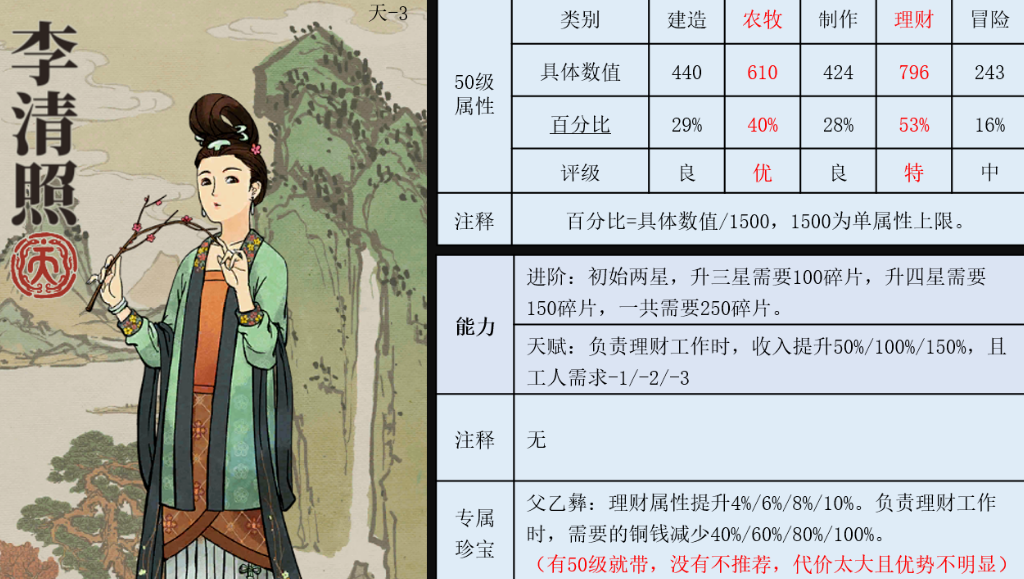 江南百景图李清照珍宝怎么搭配_李清照珍宝搭配攻略