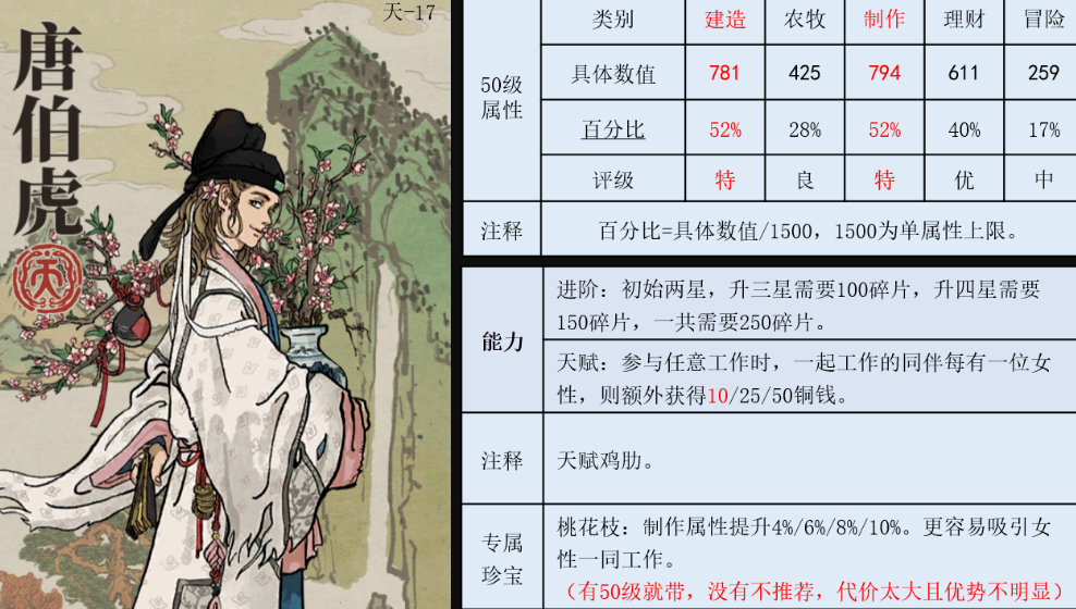 江南百景图唐伯虎珍宝怎么搭配_唐伯虎珍宝搭配攻略