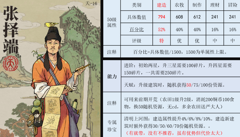 江南百景图张择端珍宝选什么好_张择端珍宝搭配建议