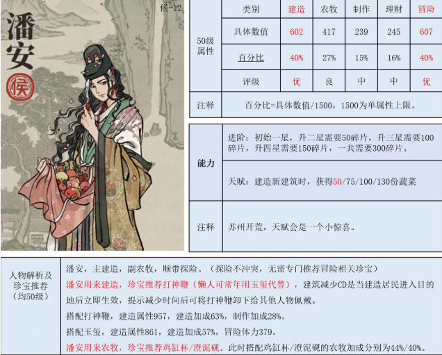 江南百景图潘安珍宝怎么搭配_潘安珍宝搭配指南