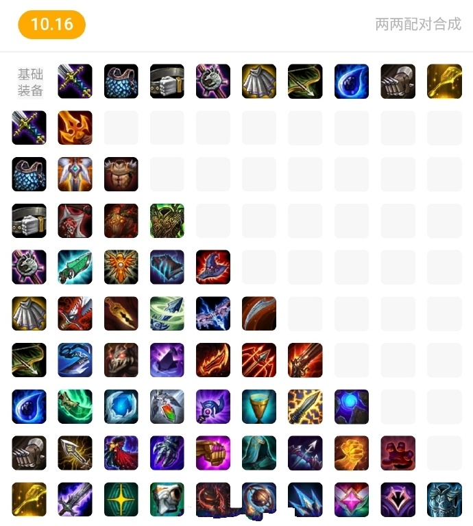 云顶之弈10.16装备合成公式是什么_10.16装备合成图分享