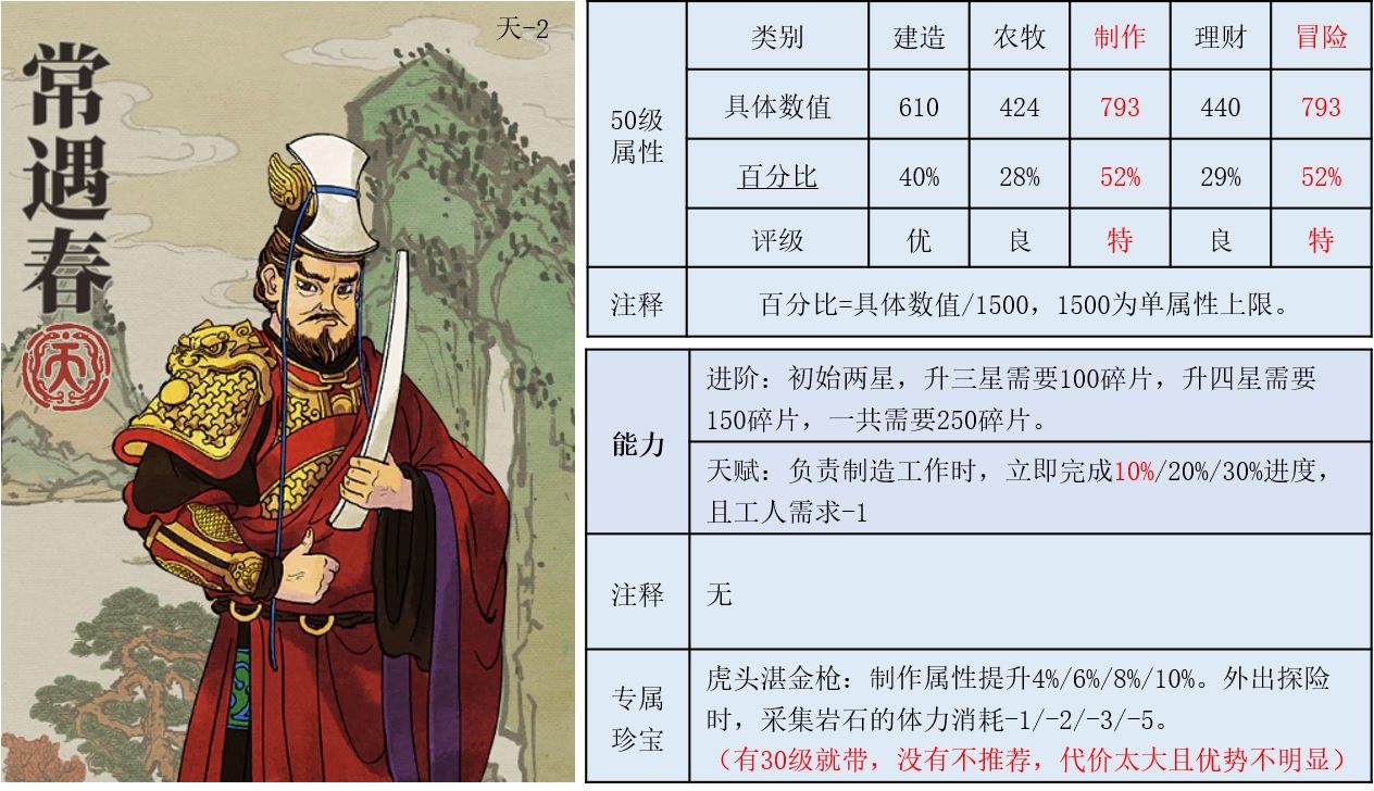 江南百景图常遇春怎么样_常遇春珍宝推荐与属性能力详解