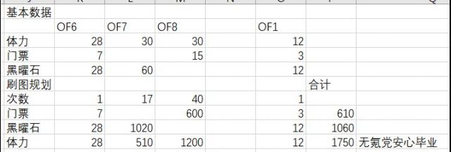 明日方舟火蓝之心怎么刷最划算_火蓝之心最优刷图方案