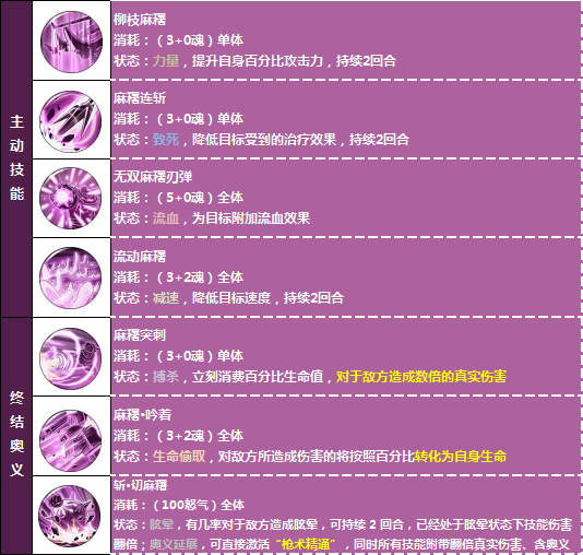 航海王燃烧意志卡塔库栗强不强_卡塔库栗技能介绍