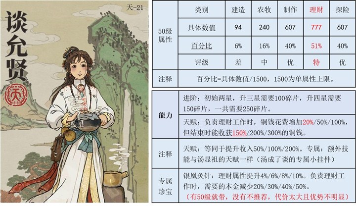 江南百景图谈允贤带什么珍宝_谈允贤珍宝搭配推荐