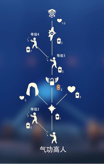 光遇气功动作怎么获取_气功动作获取攻略