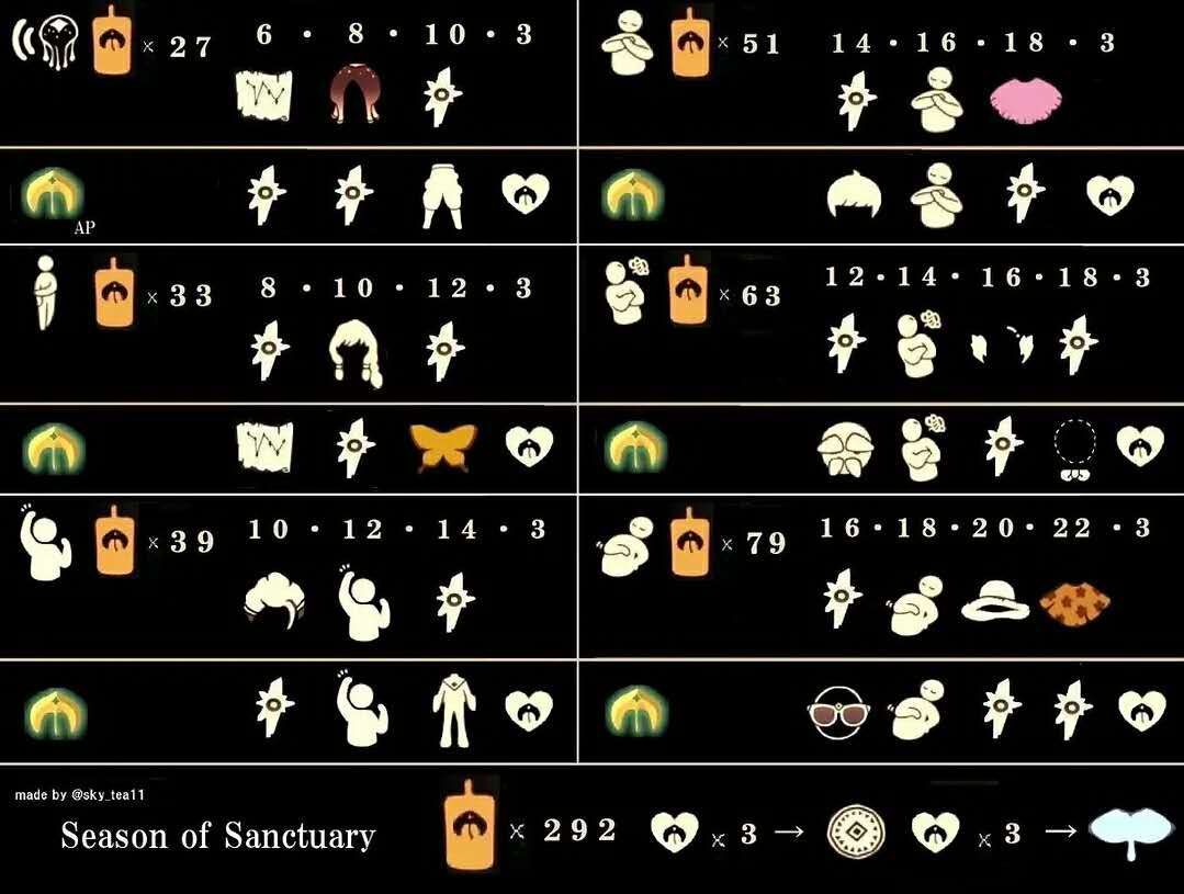 光遇季节先祖物品需要多少蜡烛_所有季节先祖物品所需蜡烛一览