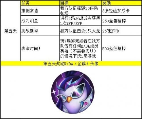 英雄联盟手游kda第五天任务是什么_lol手游kda第五天任务翻译