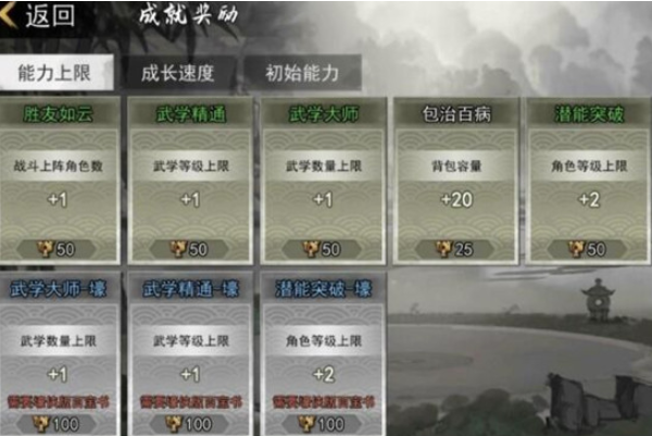 我的侠客成就点怎么分配_成就点分配攻略