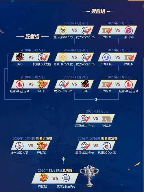 王者荣耀预言帝头像框怎么获得_预言帝头像框获得途径