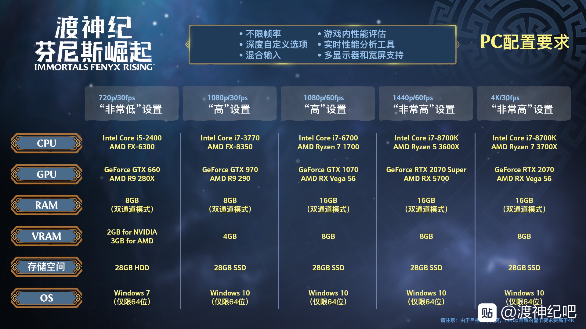 渡神纪芬尼斯崛起最低配置要求是什么_PC版配置要求推荐