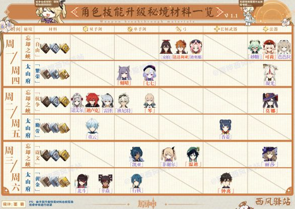 原神1.0技能及武器突破材料汇总_技能及武器突破材料获取方法大全