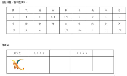 《口袋妖怪go》喷火龙怎么样 喷火龙抓取攻略