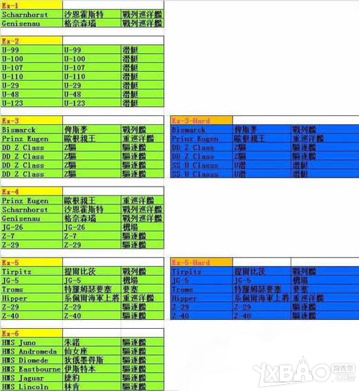 《战舰少女r》夏活深海阵容一览