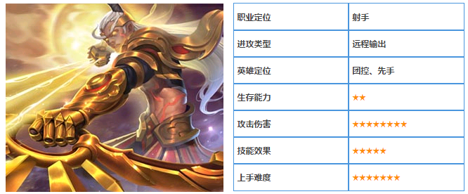 王者荣耀后羿重做技能怎么样_王者荣耀后羿重做怎么玩 王者荣耀后羿重做技能怎么样_王者荣耀后羿重做怎么玩