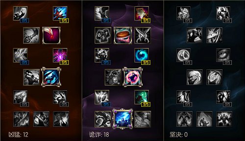 LOL英雄联盟新版掘墓人天赋符文 lol掘墓者s6出装攻略