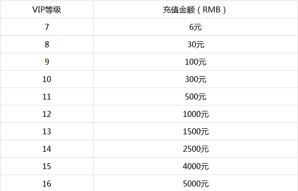 逆仙公益服vip价格表_逆仙手游返利详情