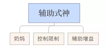 《阴阳师》式神阵容怎么搭配 阴阳师式神阵容攻略