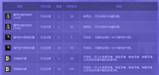 dnf积分商店在哪里_dnf五一积分商城积分怎么获得