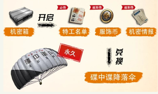 绝地求生刺激战场碟中谍时装怎么得_碟中谍时装获得攻略