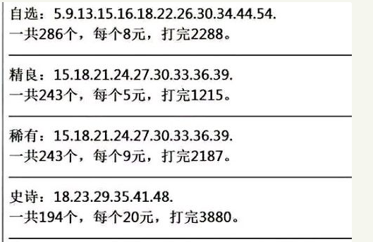 逆战夏日珍宝季自选道具抽完要多少钱_逆战夏日珍宝季自选道具顺序