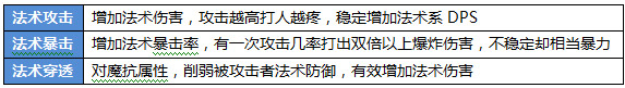 航海王启航游戏攻略_http://www.abetid.com_游戏攻略_第3张