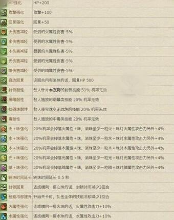 《智龙迷城》宠物怎么觉醒 国服宠物能力觉醒攻略