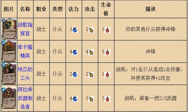炉石传说战士卡牌汇总_炉石传说战士新卡