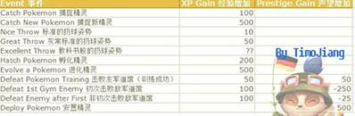 《口袋妖怪go》角色怎么快速升级 快速升级攻略