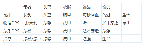 刀塔帝国装备选择攻略分享_http://www.abetid.com_游戏攻略_第2张