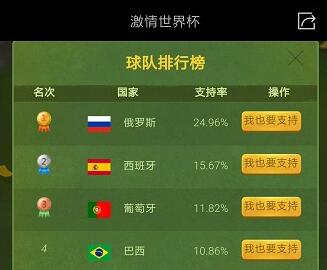 绝地求生刺激战场世界杯支持哪支球队好_世界杯球队选择推荐