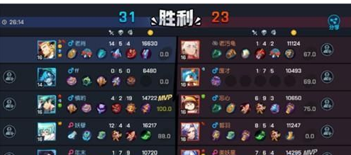 非人学园哪个英雄好玩_非人学园英雄推荐