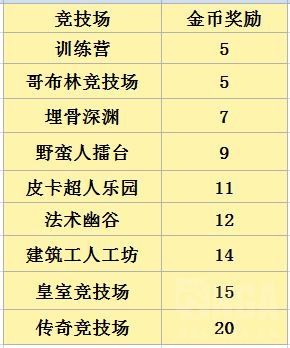 部落冲突皇室战争熔岩猎犬属性详解_http://www.satyw.com_游戏攻略_第2张