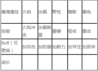 暗夜之刃灵魂熔炼有什么用_暗夜之刃灵魂熔炼玩法推荐 暗夜之刃灵魂熔炼有什么用_暗夜之刃灵魂熔炼玩法推荐