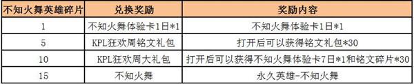 王者荣耀不知火舞碎片要多少个_王者荣耀不知火舞碎片怎么快速获得 王者荣耀不知火舞碎片要多少个_王者荣耀不知火舞碎片怎么快速获得