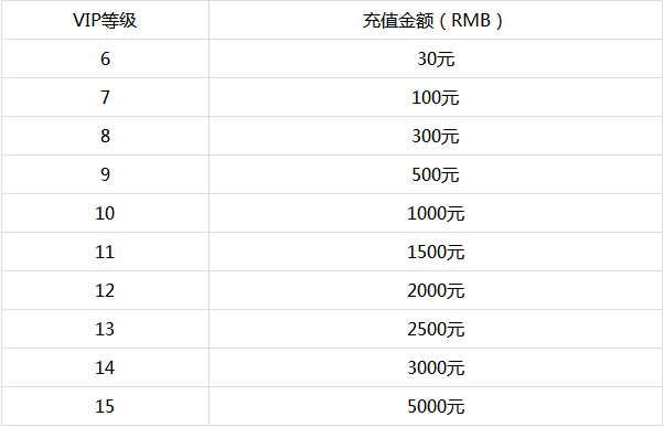 全民赛亚人变态版vip价格_全民赛亚人返利介绍