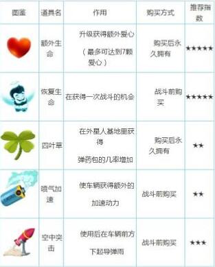 疯狂外星人有哪些道具 疯狂外星人无敌版道具效果解析