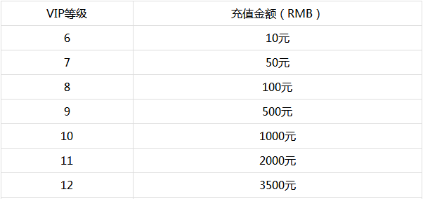 冒险欢乐岛变态版vip多少钱_冒险欢乐岛vip价格表一览