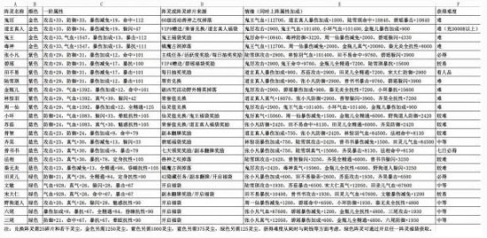 《诛仙》手游阵灵情缘搭配方式 阵灵18条情缘搭配技巧