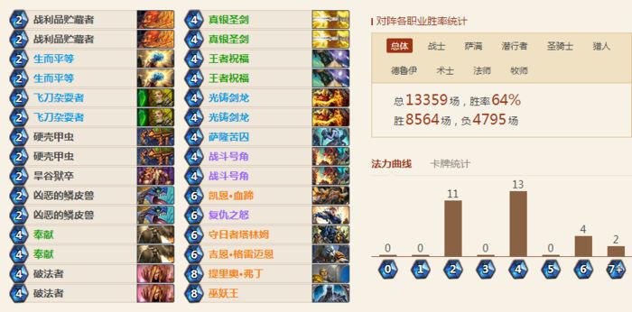 炉石传说标准模式乱斗竞技场卡组怎么搭配_标准模式乱斗竞技场12胜卡组推荐