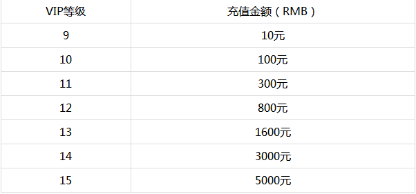 三国论剑无限元宝服vip多少钱_三国论剑vip价格表 三国论剑无限元宝服vip多少钱_三国论剑vip价格表