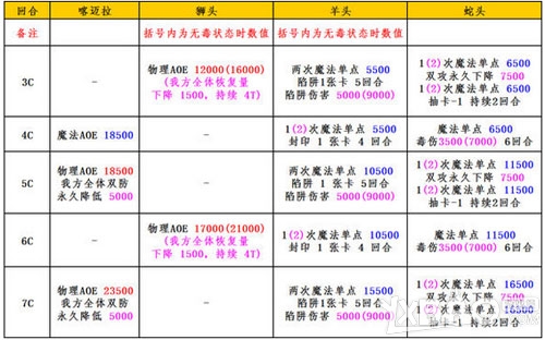 乖离性百万亚瑟王喀迈拉复刻挑战攻略_http://www.abetid.com_游戏攻略_第3张
