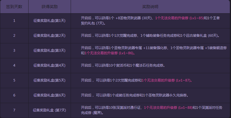 DNF2017冒险家征集令活动内容_DNF冒险家征集令礼盒奖励 DNF2017冒险家征集令活动内容_DNF冒险家征集令礼盒奖励