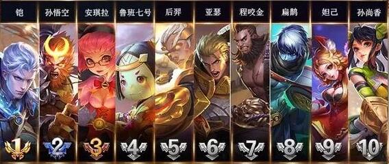 王者荣耀2018年1月份英雄排行榜_王者荣耀哪些英雄强势