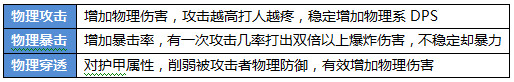 航海王启航游戏攻略_http://www.abetid.com_游戏攻略_第2张