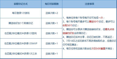 王者荣耀铠的印记怎么获得_王者荣耀铠的印记获得方法介绍 王者荣耀铠的印记怎么获得_王者荣耀铠的印记获得方法介绍