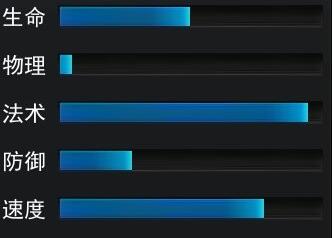 《乱斗西游2》如来佛祖技能属性如何 如来佛祖值得入手吗