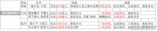 战斗吧剑灵各流派发动机介绍