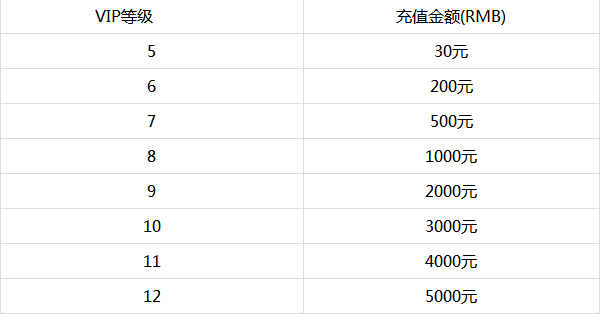 蜀山剑纪变态版vip多少钱_蜀山剑纪vip价格表详解 蜀山剑纪变态版vip多少钱_蜀山剑纪vip价格表详解