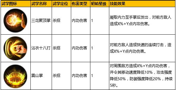 逍遥满V版哪个掌法比较强_逍遥满V版强势掌法推荐